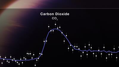 Telescopio James Webb detecta, por primera vez, CO2 en un exoplaneta