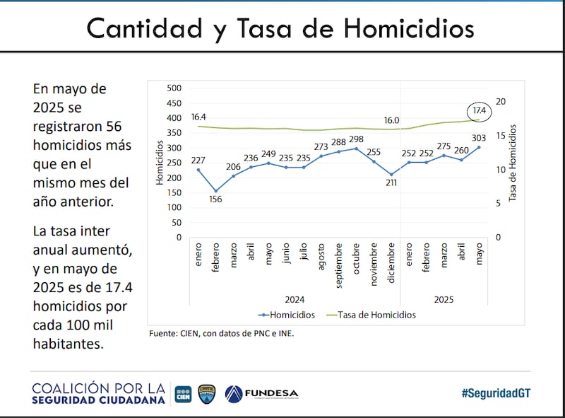 Informe del Centro de Investigaciones Económicas Nacionales