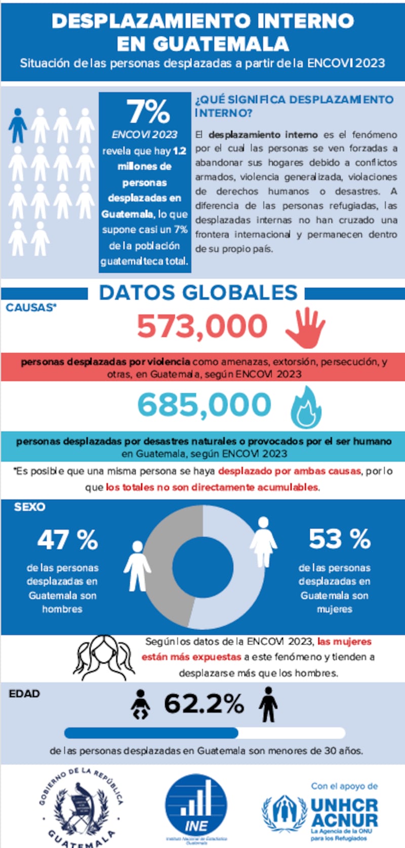 La Encuesta Nacional de Condiciones de Vida 2023