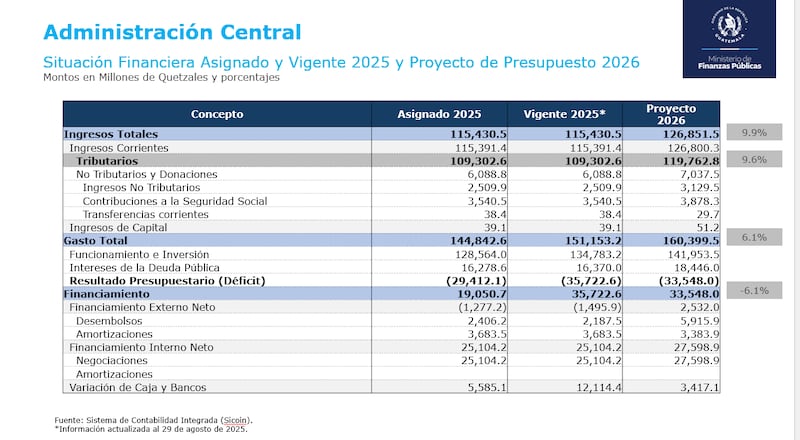 Presupuesto de gastos