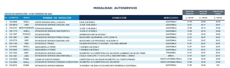 La última actualización es del 19 de febrero del 2024.