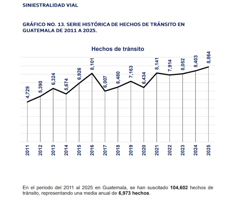 Accidentes