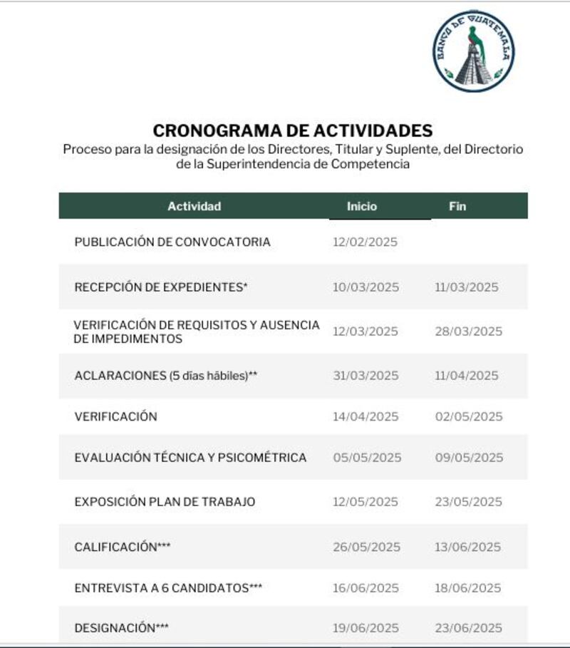 Cronograma.