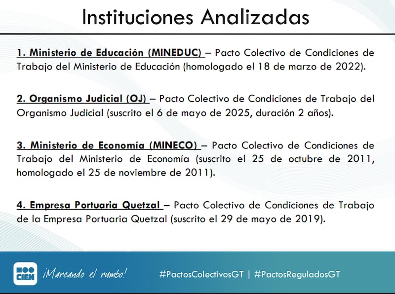 Estudio del CIEN “Pactos Colectivos ¿Hasta dónde llegan los privilegios?”.