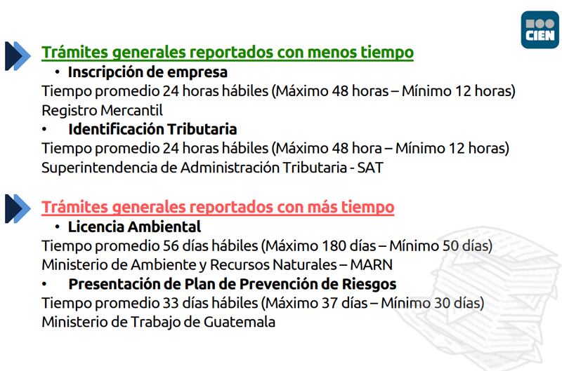 Estudio Índice de Burocracia 2025 del Centro de Investigaciones Económicas Nacionales.