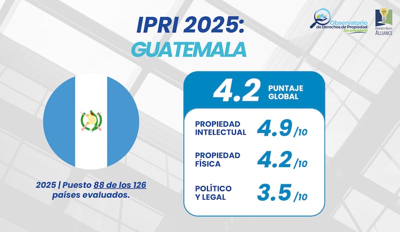 Índice Internacional de Derechos de Propiedad