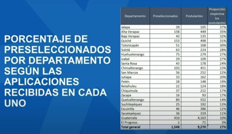 Plataforma de Segeplan