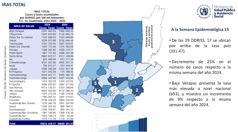 Situación de las Infecciones Respiratorias Agudas en Guatemala