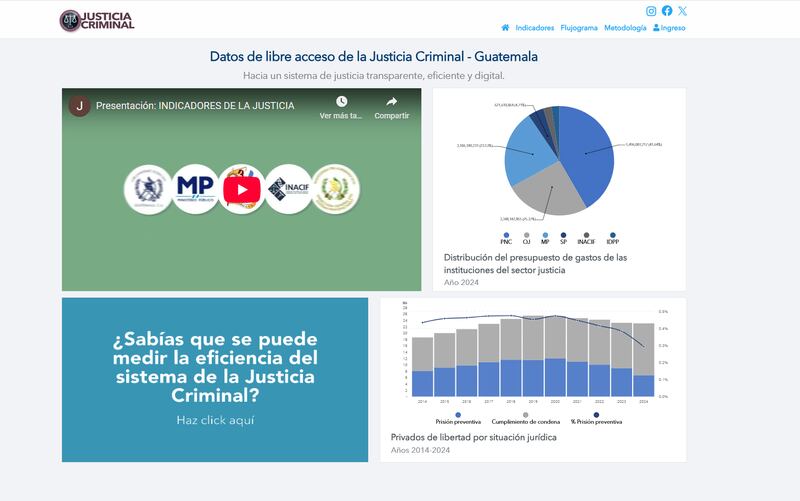 Plataforma de indicadores de la justicia penal