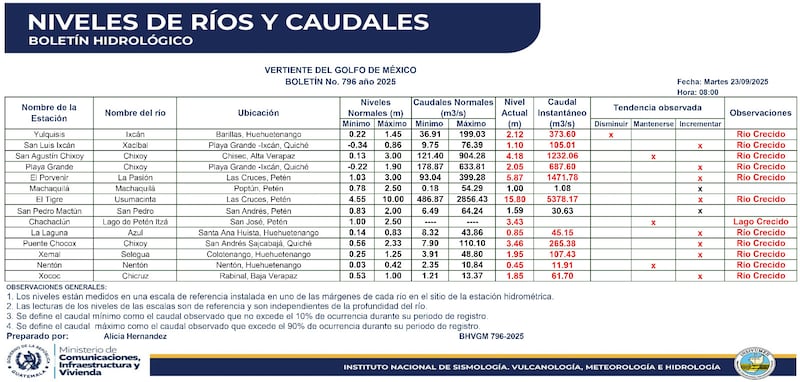 Ríos crecidos.