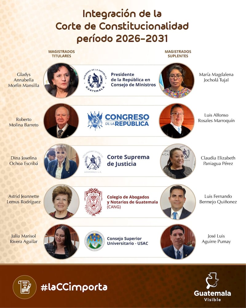 Magistrados constitucionales.