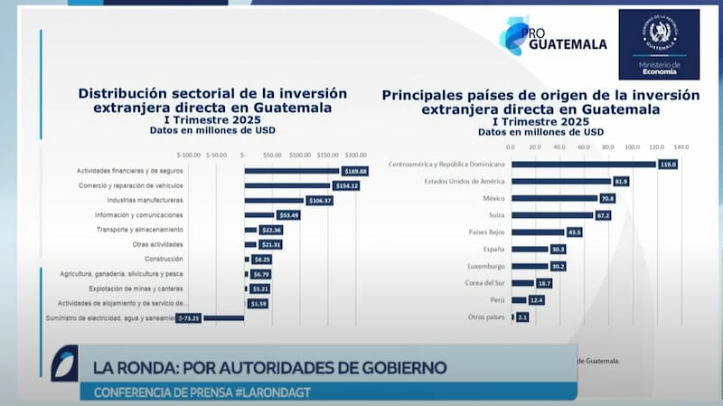 Inversión extrajera.