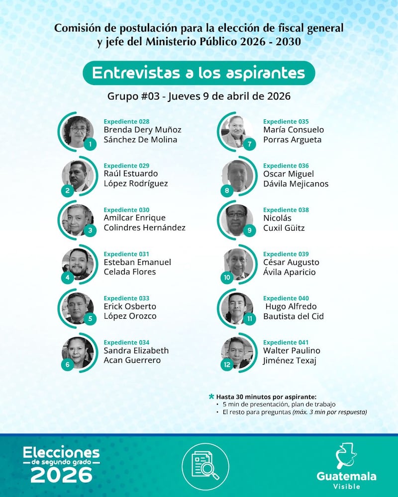 Candidatos.
