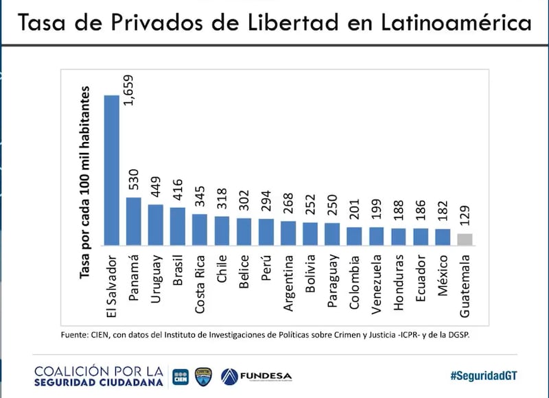 Análisis del Centro de Investigaciones Económicas Nacionales titulado “¿Hacia dónde va el Sistema Penitenciario?".