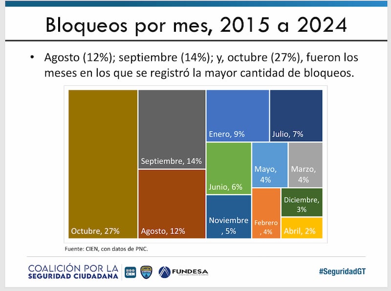 “El derecho a manifestar sin bloquear: Un análisis de los últimos diez años”.
