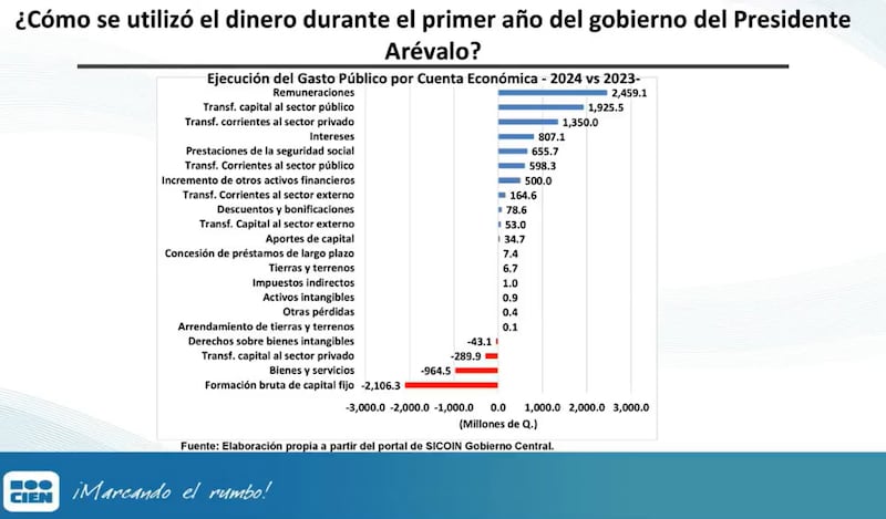 Alerta Presupuesto: Presupuesto General de Ingresos y Egresos del Estado para el Ejercicio Fiscal 2024