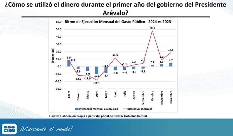 Alerta Presupuesto: Presupuesto General de Ingresos y Egresos del Estado para el Ejercicio Fiscal 2024