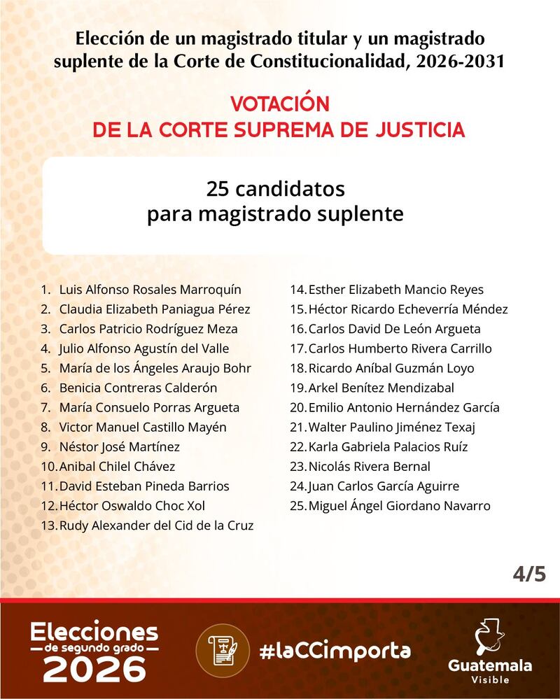 Candidatos.