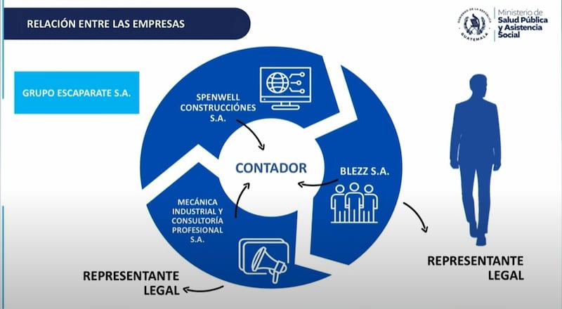 Presentan caso de fraude en el Hospital General
