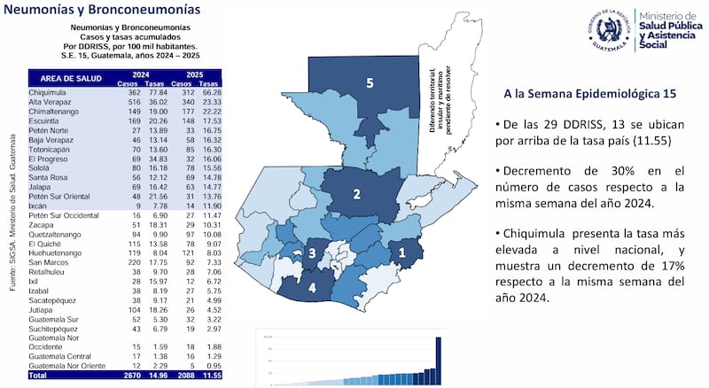 Situación de las Infecciones Respiratorias Agudas en Guatemala