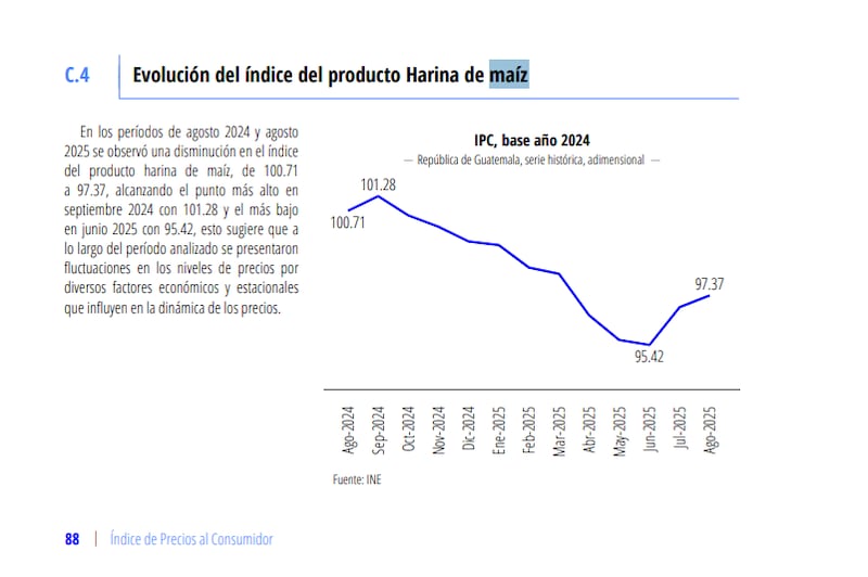 Precios.