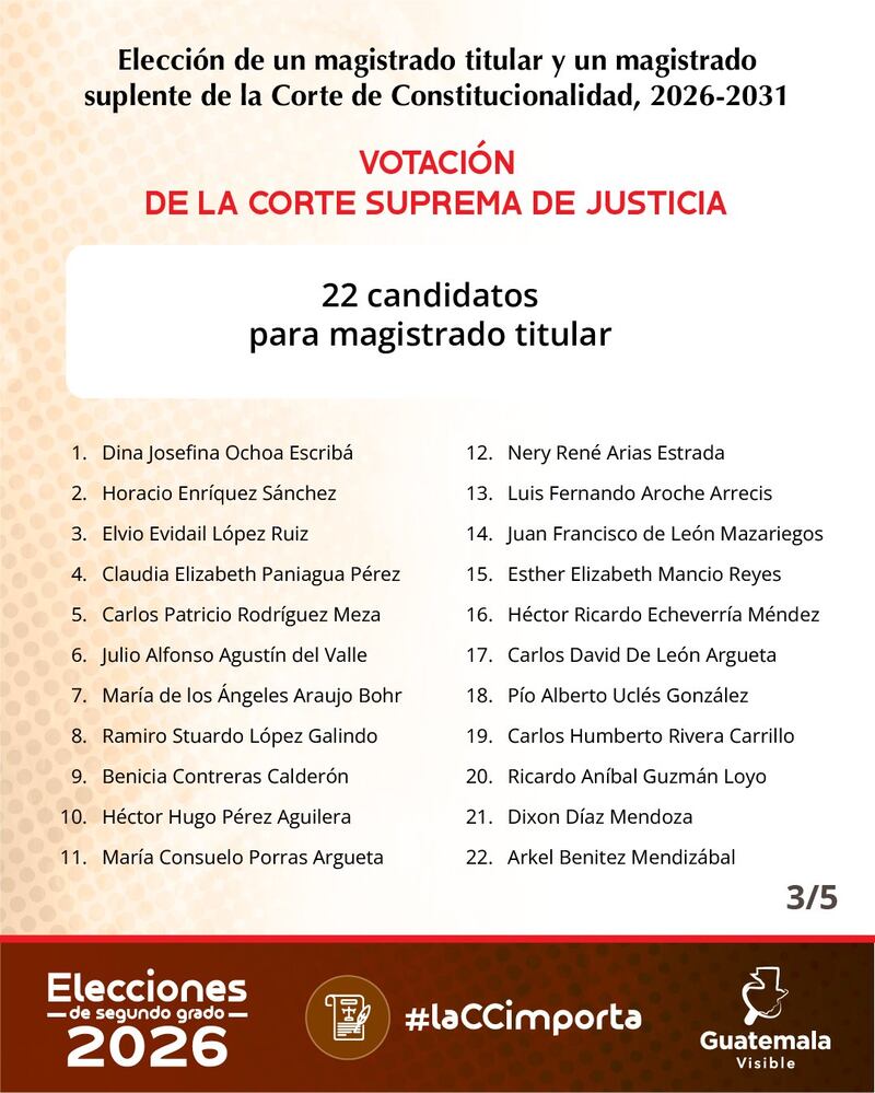 Candidatos.