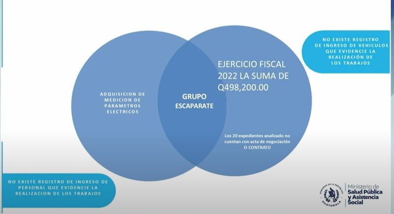 Presentan caso de fraude en el Hospital General