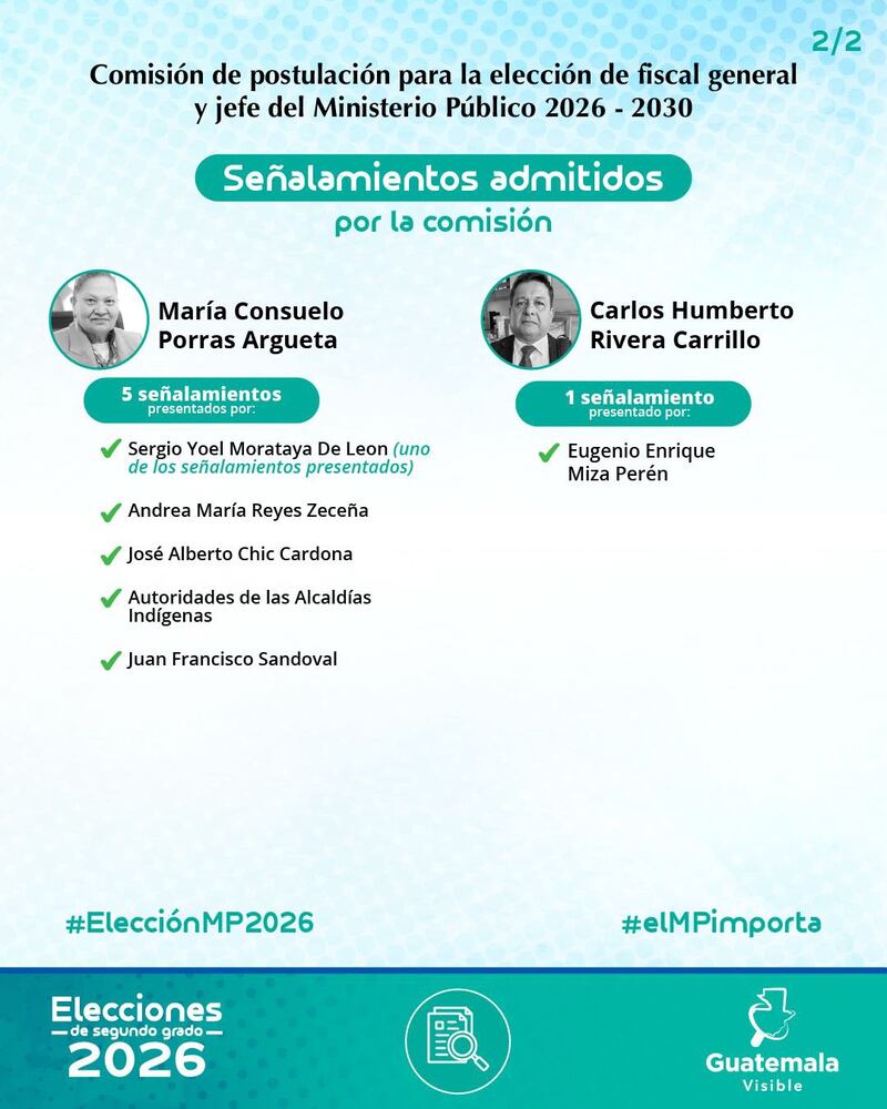 Candidatos a fiscal general con tachas.