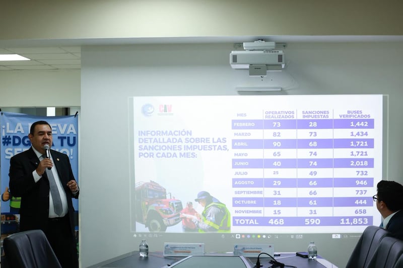 Dirección General de Transportes detalla las sanciones de 2025.