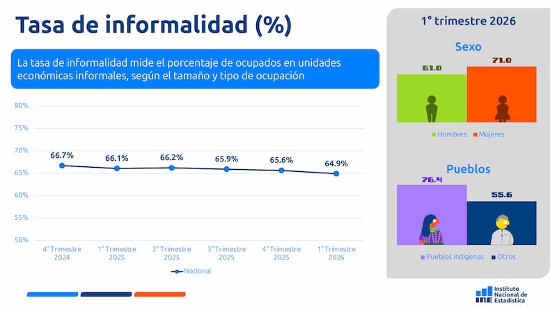 Encuesta Nacional de Empleo e Ingresos Continua