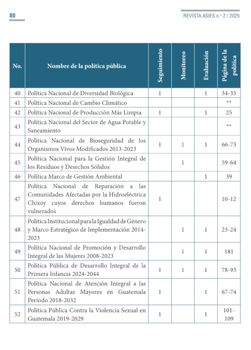 El estudio “Evaluación de Políticas Públicas: Situación actual y desafíos inmediatos”