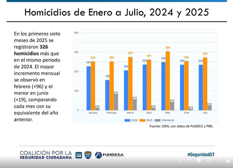 Detalle de Índice de Denuncias de Delitos del CIEN.