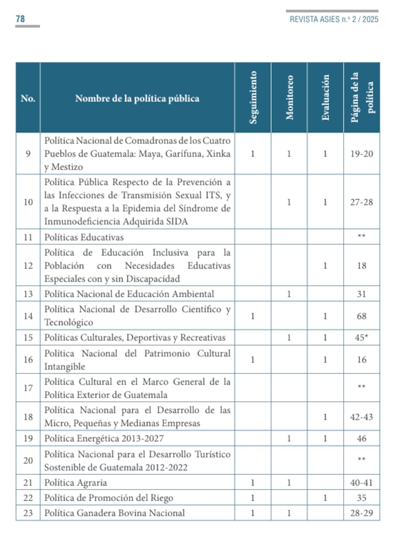 El estudio “Evaluación de Políticas Públicas: Situación actual y desafíos inmediatos”