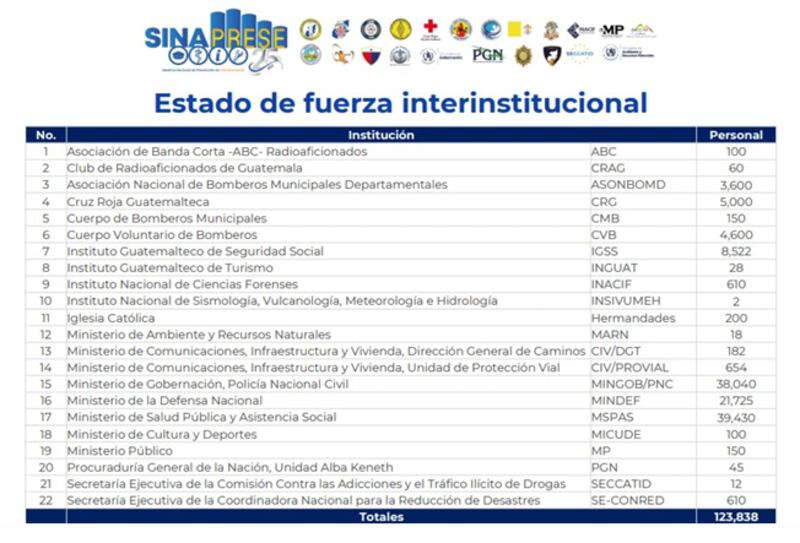 Sinaprese 2025
