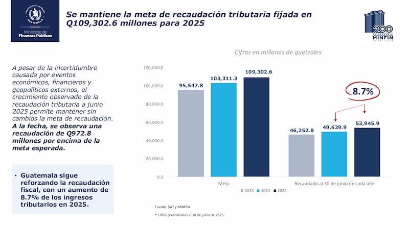La ejecución presupuestaria de este año.