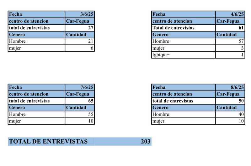 Migración compartió detalles de la atención a los retornados en Fegua.