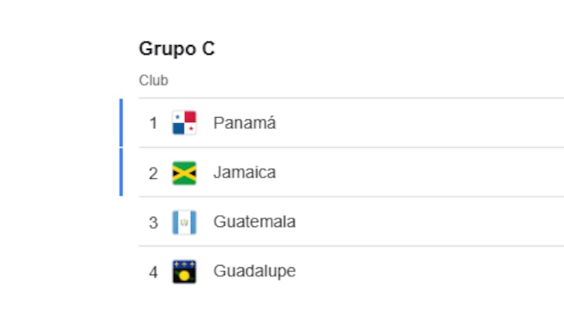 Grupo C