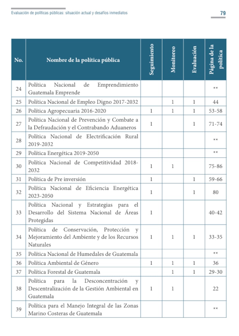 El estudio “Evaluación de Políticas Públicas: Situación actual y desafíos inmediatos”