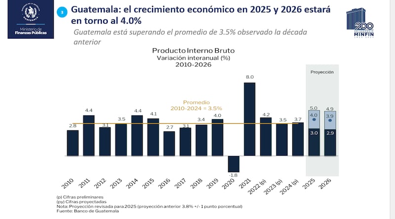 Crecimiento económico.