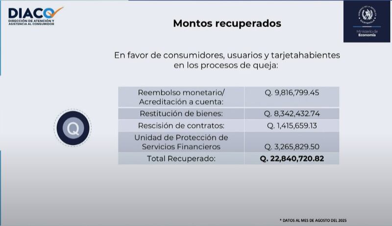 Dirección de Atención y Asistencia al Consumidor