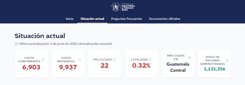 Sarampión.