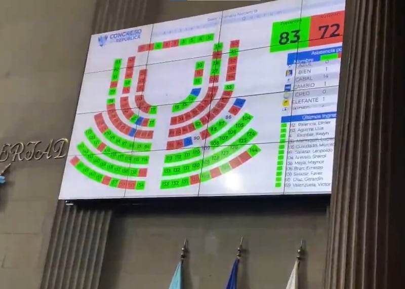 Allan Rodríguez denuncia manipulación del tablero del Congreso
