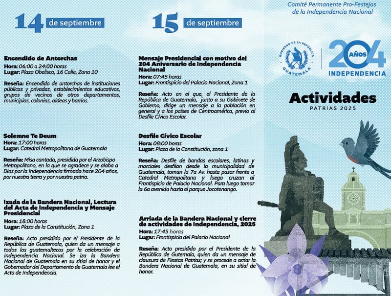 Actividades de Independencia.