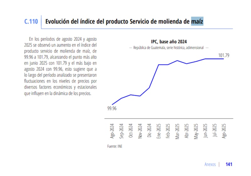Precios.