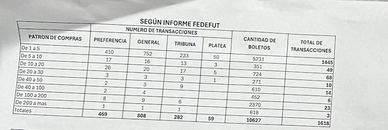 El informe revela movimientos irregulares. Foto: RRSS