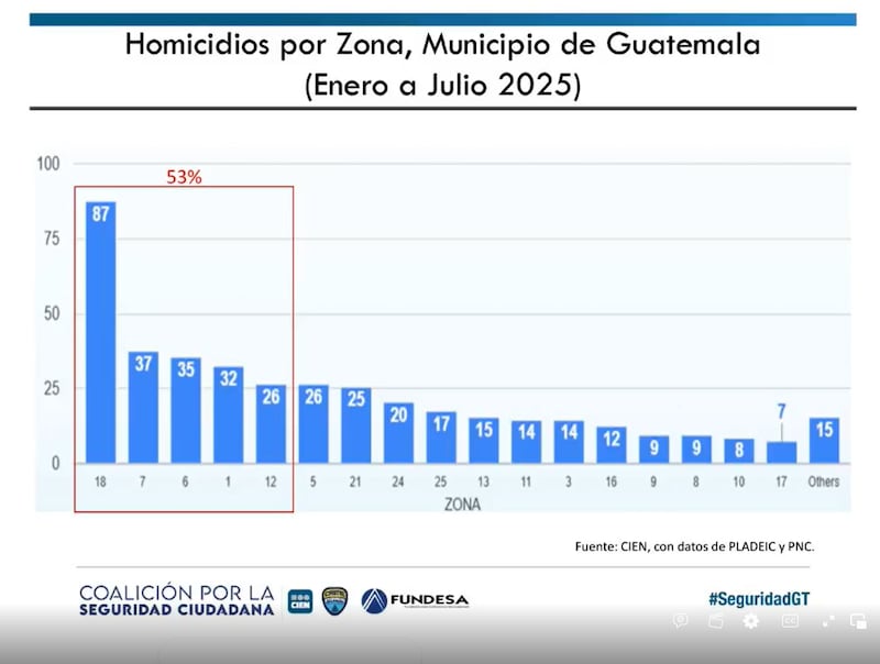 Detalle de Índice de Denuncias de Delitos del CIEN.