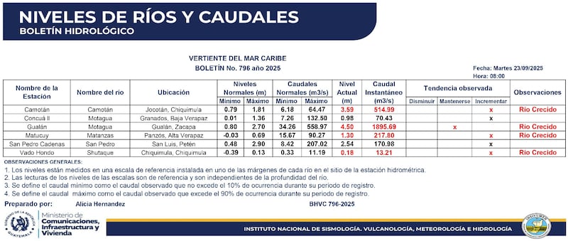 Ríos crecidos.