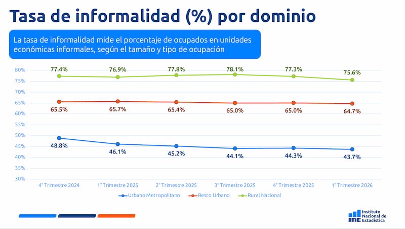 Encuesta Nacional de Empleo e Ingresos Continua