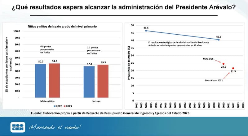 Alerta Presupuesto: Presupuesto General de Ingresos y Egresos del Estado para el Ejercicio Fiscal 2024