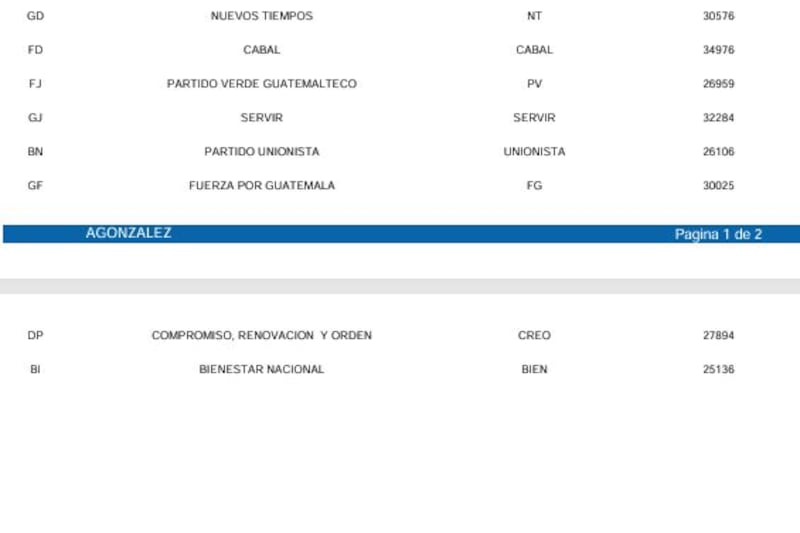 Partidos.